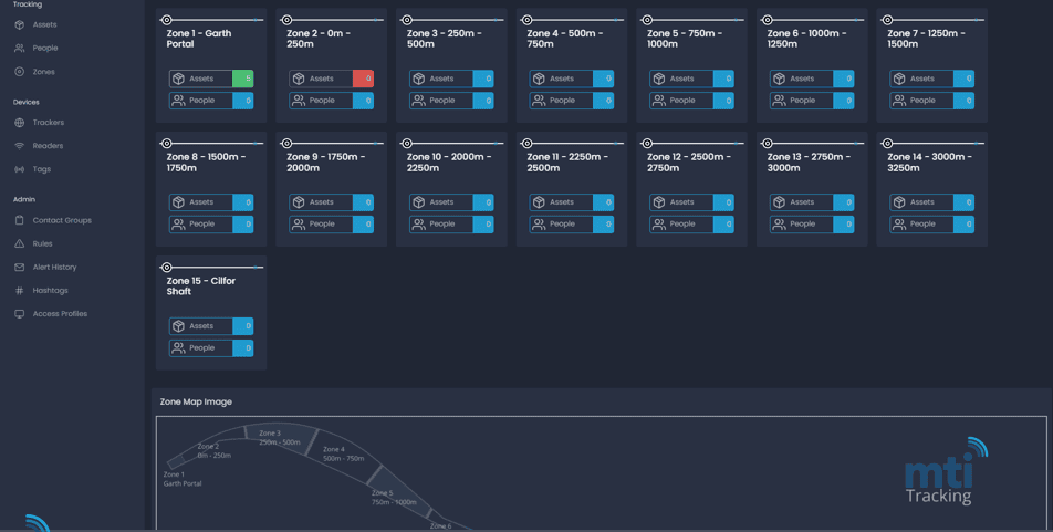 Tracking Screen